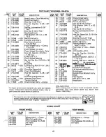 Предварительный просмотр 21 страницы MTD 136-475A Owner'S Operating Service Instruction Manual