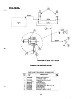 Предварительный просмотр 19 страницы MTD 136-480A Owner'S Operating Service Instruction Manual