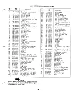 Preview for 19 page of MTD 136-495A Owner'S Operating Service Instruction Manual