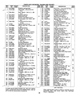 Preview for 23 page of MTD 136-495A Owner'S Operating Service Instruction Manual