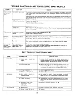 Preview for 22 page of MTD 136-501-000 Owner'S Manual