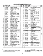 Preview for 21 page of MTD 136-520A Owner'S Operating Service Instruction Manual