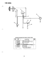 Preview for 29 page of MTD 136-520A Owner'S Operating Service Instruction Manual