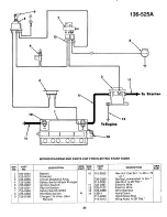 Preview for 30 page of MTD 136-520A Owner'S Operating Service Instruction Manual