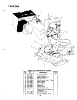 Preview for 31 page of MTD 136-520A Owner'S Operating Service Instruction Manual