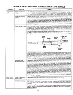 Предварительный просмотр 21 страницы MTD 137-320-000 Owner'S Manual