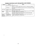 Предварительный просмотр 22 страницы MTD 137-320-000 Owner'S Manual