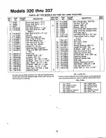 Предварительный просмотр 27 страницы MTD 137-320-000 Owner'S Manual