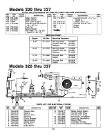 Предварительный просмотр 30 страницы MTD 137-320-000 Owner'S Manual