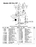 Предварительный просмотр 31 страницы MTD 137-320-000 Owner'S Manual