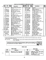 Preview for 23 page of MTD 137-380-300 Owner'S Manual