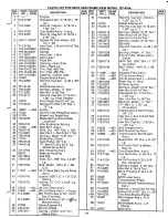 Предварительный просмотр 17 страницы MTD 137-410-300 Owner'S Manual