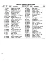 Предварительный просмотр 21 страницы MTD 137-430-300 Owner'S Manual