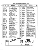 Предварительный просмотр 25 страницы MTD 137-430-300 Owner'S Manual