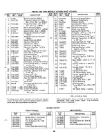 Preview for 25 page of MTD 137-460-300 Owner'S Manual