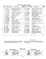 Предварительный просмотр 19 страницы MTD 137-496A Owner'S Manual