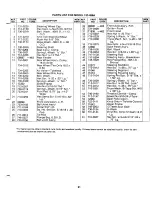 Предварительный просмотр 21 страницы MTD 137-496A Owner'S Manual