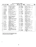 Предварительный просмотр 25 страницы MTD 137-496A Owner'S Manual