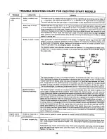 Предварительный просмотр 23 страницы MTD 137-501-000 Owner'S Manual