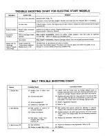 Предварительный просмотр 24 страницы MTD 137-501-000 Owner'S Manual