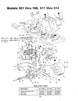 Предварительный просмотр 28 страницы MTD 137-501-000 Owner'S Manual