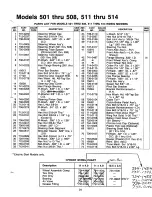 Предварительный просмотр 31 страницы MTD 137-501-000 Owner'S Manual