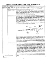 Предварительный просмотр 24 страницы MTD 137-526-000 Owner'S Manual