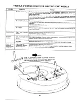 Предварительный просмотр 25 страницы MTD 137-526-000 Owner'S Manual