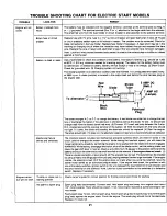 Предварительный просмотр 21 страницы MTD 138-320-000 Owner'S Manual