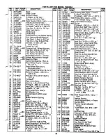 Preview for 19 page of MTD 138-360A Owner'S Manual