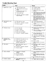 Preview for 14 page of MTD 138-380A Owner'S Manual