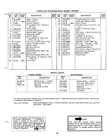 Предварительный просмотр 19 страницы MTD 138-402A Owner'S Manual