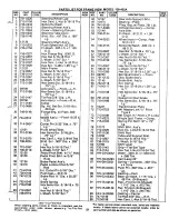 Предварительный просмотр 21 страницы MTD 138-402A Owner'S Manual