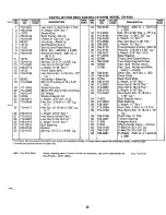 Предварительный просмотр 25 страницы MTD 138-402A Owner'S Manual