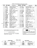 Preview for 21 page of MTD 138-493A Owner'S Manual