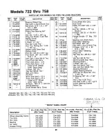 Предварительный просмотр 29 страницы MTD 138-722-000 Owner'S Manual