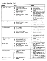 Предварительный просмотр 12 страницы MTD 139-380A Owner'S Manual