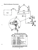 Предварительный просмотр 13 страницы MTD 139-380A Owner'S Manual