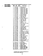 Предварительный просмотр 19 страницы MTD 139-390A Owner'S Manual