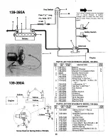 Предварительный просмотр 26 страницы MTD 139-390A Owner'S Manual