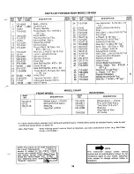 Предварительный просмотр 19 страницы MTD 139-402A Owner'S Manual