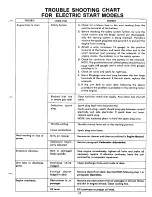 Preview for 17 page of MTD 139-465-300 Owner'S Manual