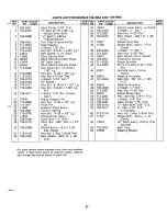 Предварительный просмотр 27 страницы MTD 139-493A Owner'S Manual