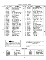 Предварительный просмотр 21 страницы MTD 139-498A Owner'S Manual