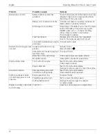 Preview for 15 page of MTD 13A226JD309 Operating Manual