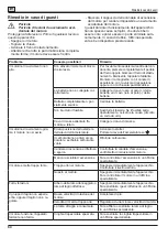 Предварительный просмотр 64 страницы MTD 13B721SD600 Manual