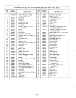 Предварительный просмотр 28 страницы MTD 140-760 Owner'S Manual