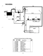 Предварительный просмотр 21 страницы MTD 140-830A Owner'S Manual