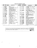 Предварительный просмотр 31 страницы MTD 140-830A Owner'S Manual