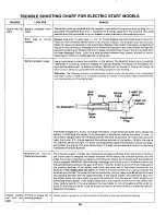 Предварительный просмотр 20 страницы MTD 140-990A Owner'S Manual